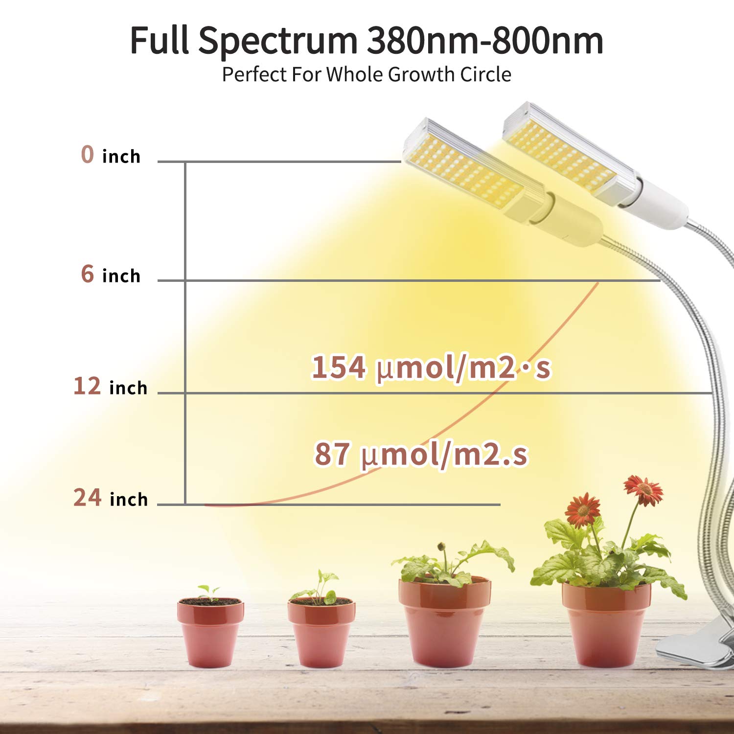 50W Sunlike Full Spectrum Led Grow Lamp YB YMD China LED